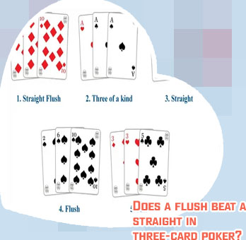 Three card poker flush